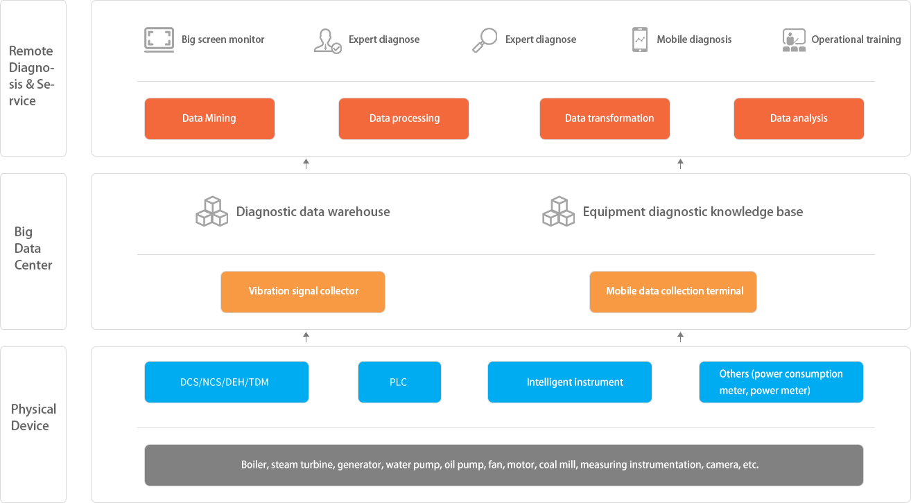 1539848770298259w8mn.jpg 智能服務系統流程圖.jpg